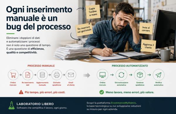 Ogni inserimento manuale è un bug del processo